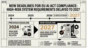 EU AI Act compliance