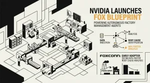 FOX blueprint