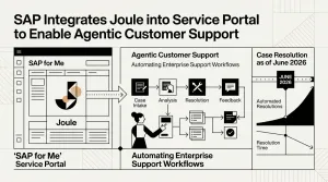 agentic customer support