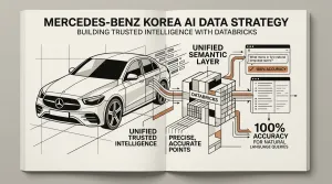 Stratégie de données IA de Mercedes-Benz Korea
