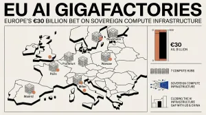 EU AI gigafactories
