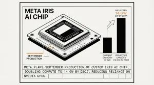 Meta Iris AI chip