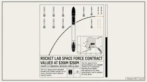 Rocket Lab Space Force contract