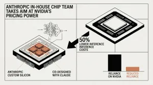 Anthropic in-house chip team
