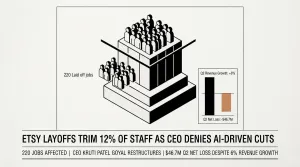 Etsy layoffs