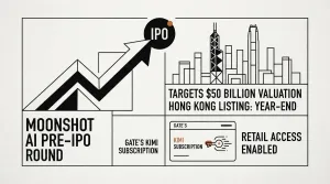Moonshot AI pre-IPO round