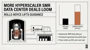 SMR data center deals
