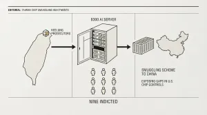 B300 AI server smuggling