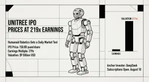 Unitree IPO