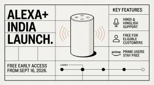 Alexa+ India launch