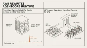 AgentCore Runtime