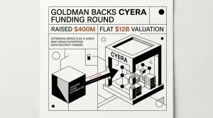 Cyera funding round