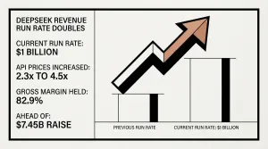 DeepSeek revenue run rate