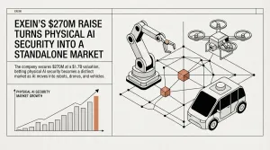physical AI security