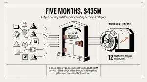 AI agent security and governance funding