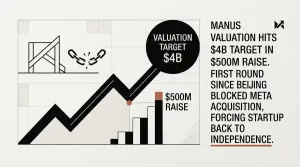 Manus valuation