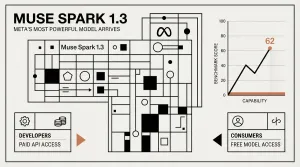 Muse Spark 1.3