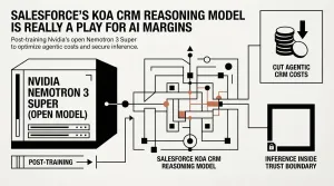 Koa CRM reasoning model