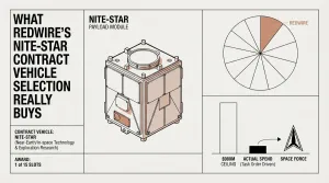 NITE-STAR contract vehicle