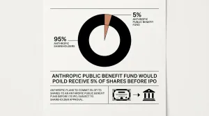 Anthropic Public Benefit Fund