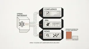 OpenAI Atlassian partnership