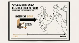 AI fibre network